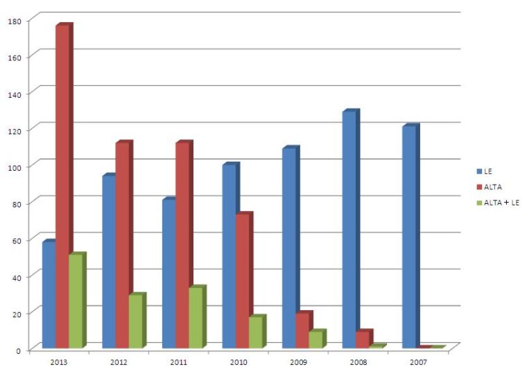 2015年度 内痔核・脱肛手術の統計